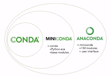 Anaconda